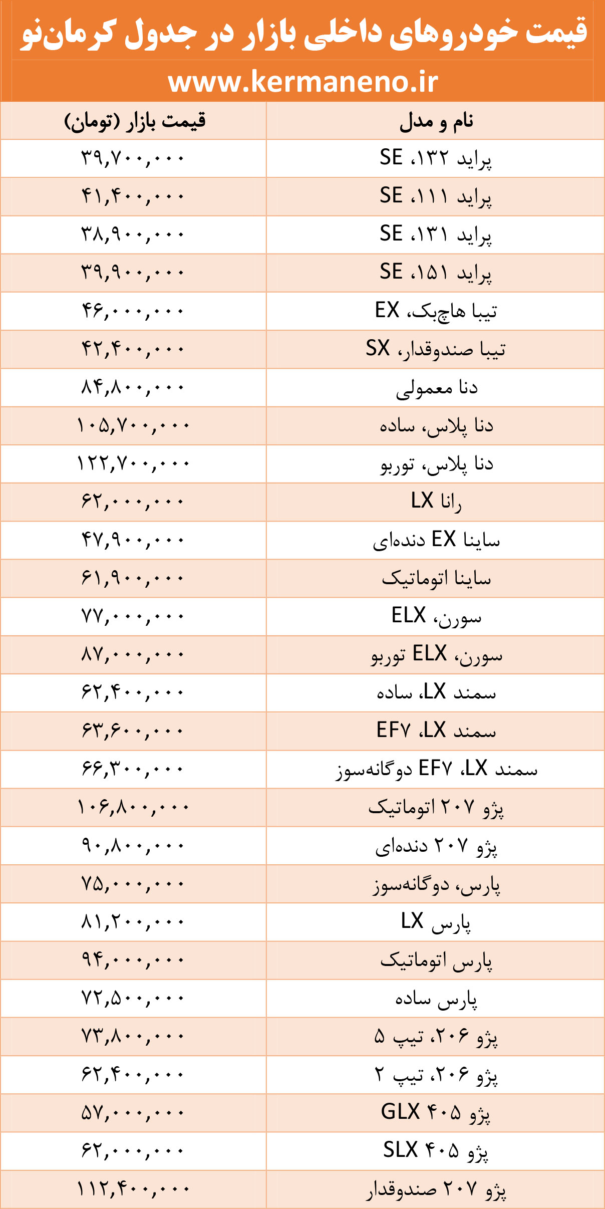 قیمت خودروهای داخلی بازار در جدول کرمان