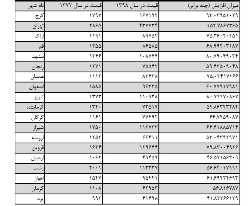 قیمتها به هزار ریال است