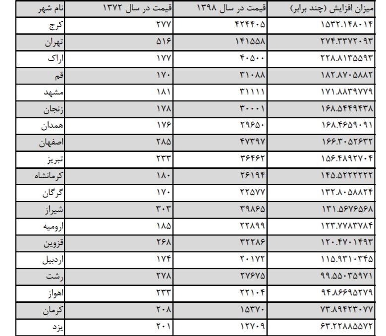 قیمتها به ریال است